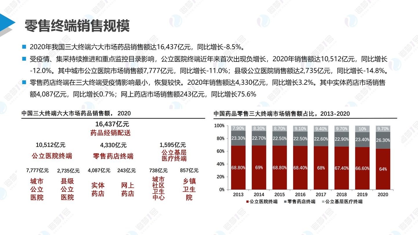 数链空间/品牌联盟 追梦行研 | 后疫情时代下中国医药新零售行业研究