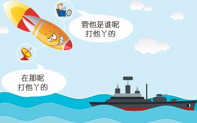 从伊朗导弹击沉自家军舰，聊聊导弹是怎么知道