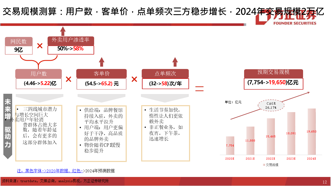 深度报告：饿了么视角下，如何看待美团的布局？