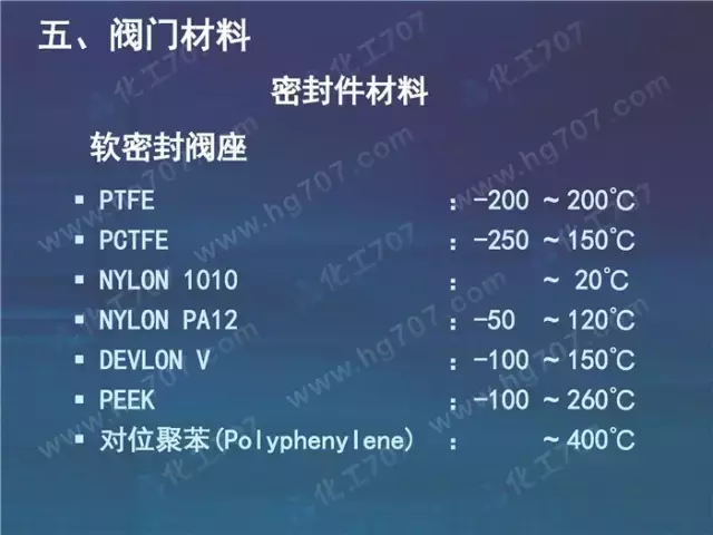 珍藏版:阀门基础知识大全,少有的干货
