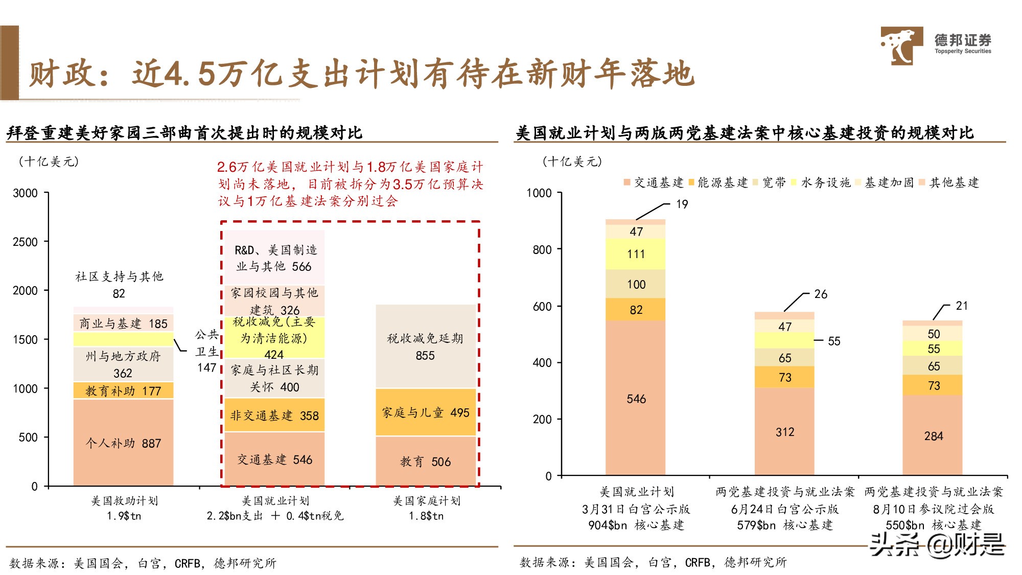 宏觀策略分析：放水的“姿勢”、收水的“架勢”與資產的走勢