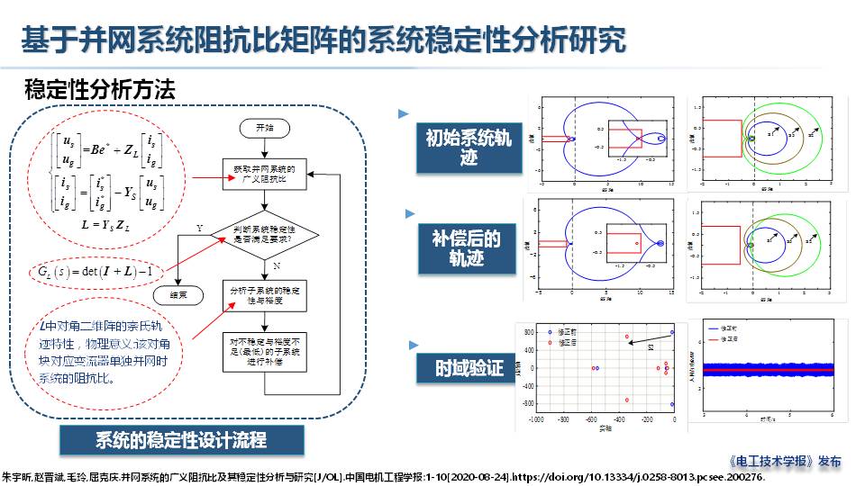 上海電力大學趙晉斌教授：泛電力電子化系統的問題與思考