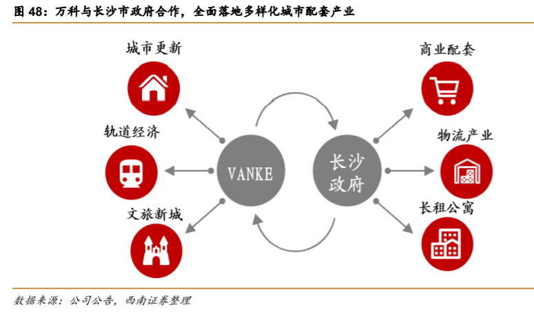 万科深度解析：资源能力双突破，平台巨头雏形显现