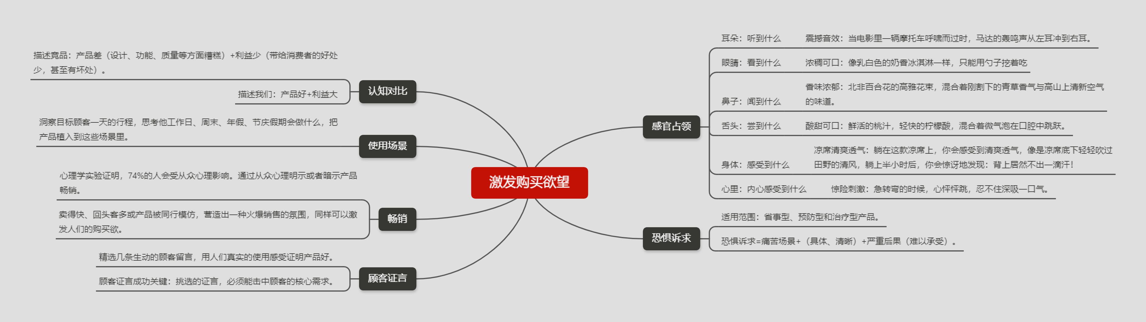《爆款文案》：75个案例，18种方法，4大维度教你写出爆款文案