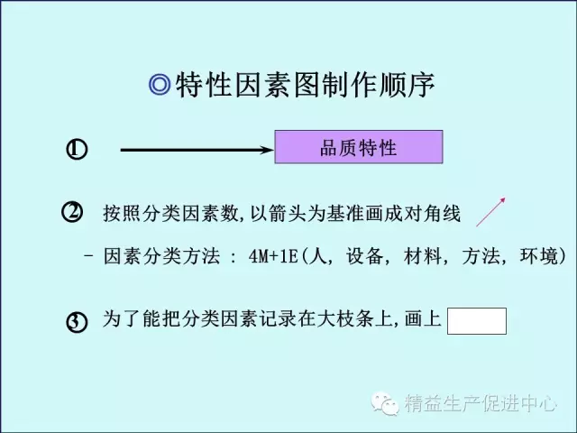 「精益学堂」车间主管&班组长日常管理