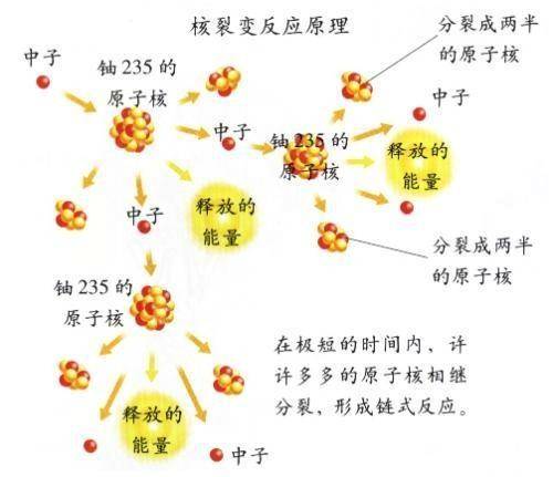 氢弹现在只有中国才有吗？论核弹的原理及几种氢弹的区别