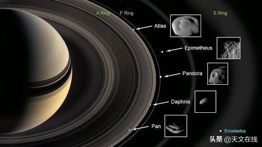 土星是怎样一颗行星？它为何有那般独特的光环呢？
