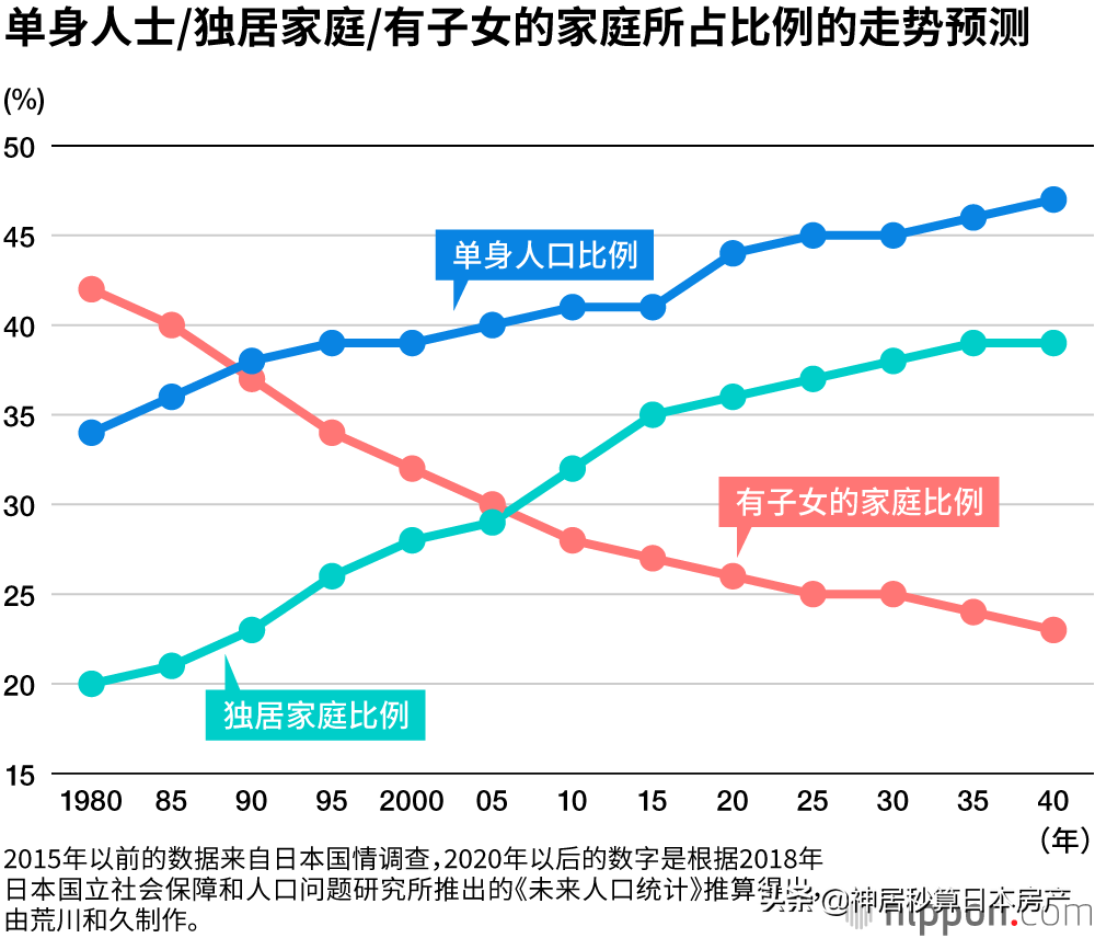 开放三胎，看看日本的配套措施，你想生吗？