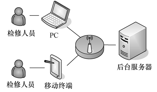 500kV變電站二次安措移動(dòng)管控平臺(tái)的研究與實(shí)踐