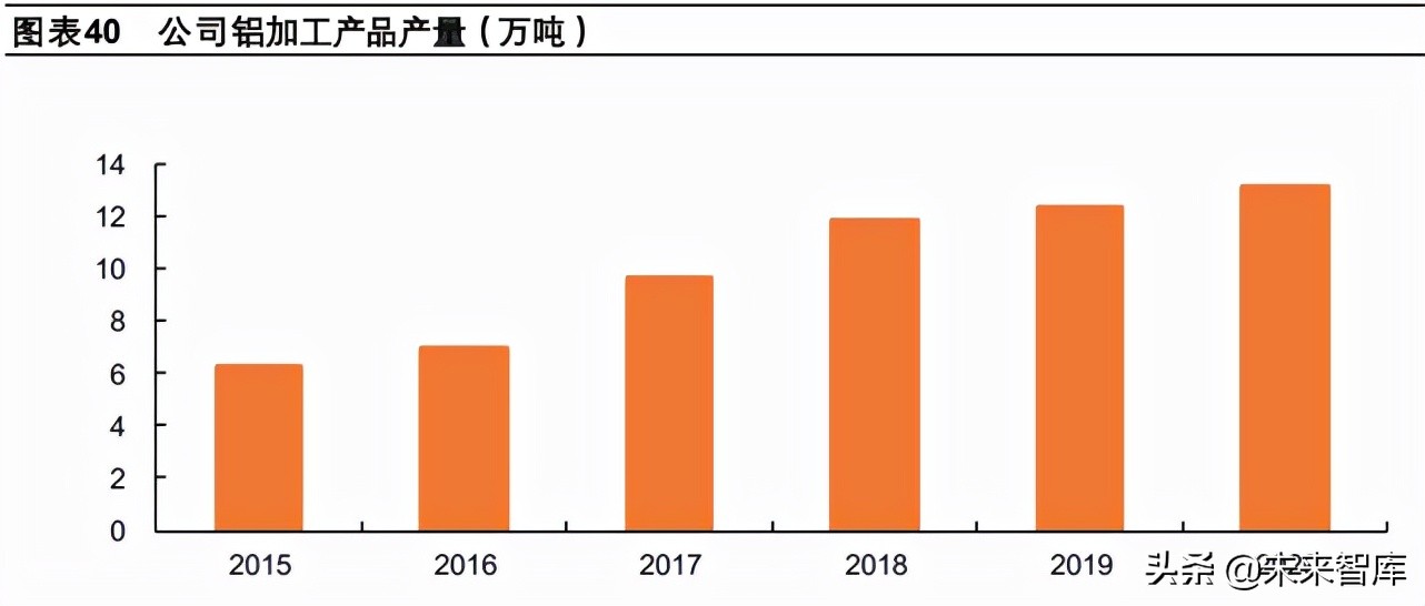 钠离子电池专题报告：商业化进程加速，铝箔和纯碱有望受益