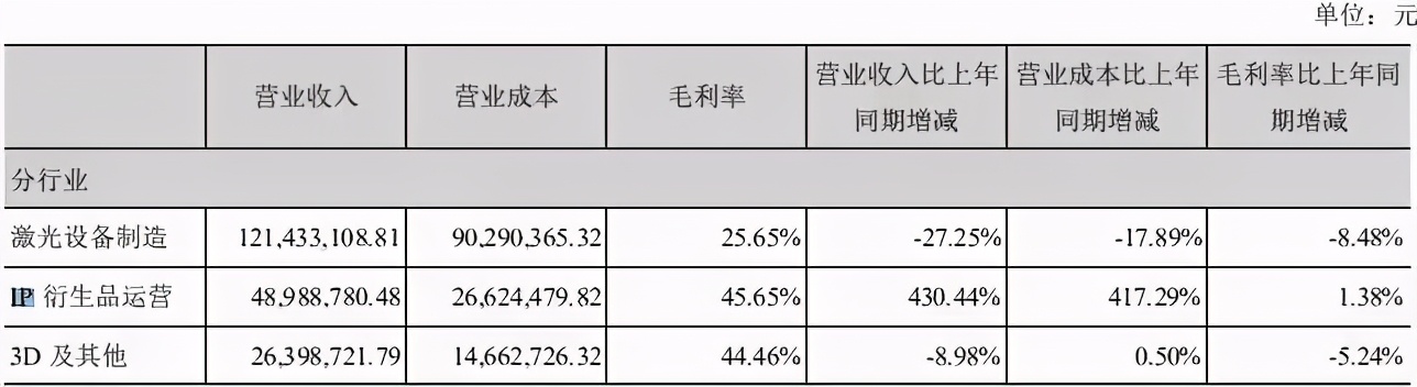 优爱腾B站将上63部国产动画, 迪士尼关英34家门店 | 三文娱周刊181期