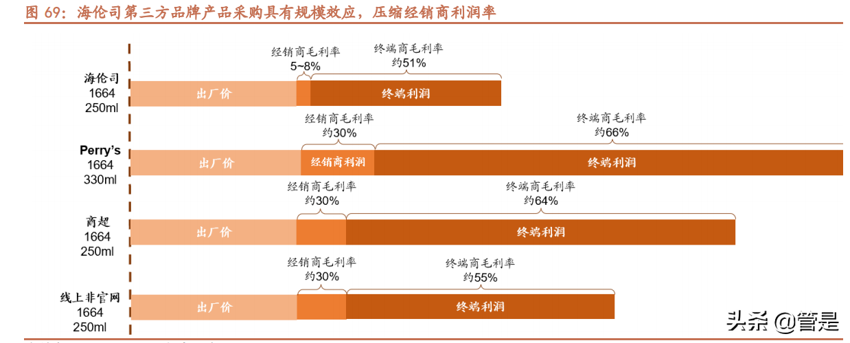 海伦司深度调研报告：青年以酒会友，小酒馆百城千店