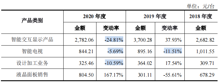 液显制造商康冠科技净利润主要来自软件开发，与LG互为供销