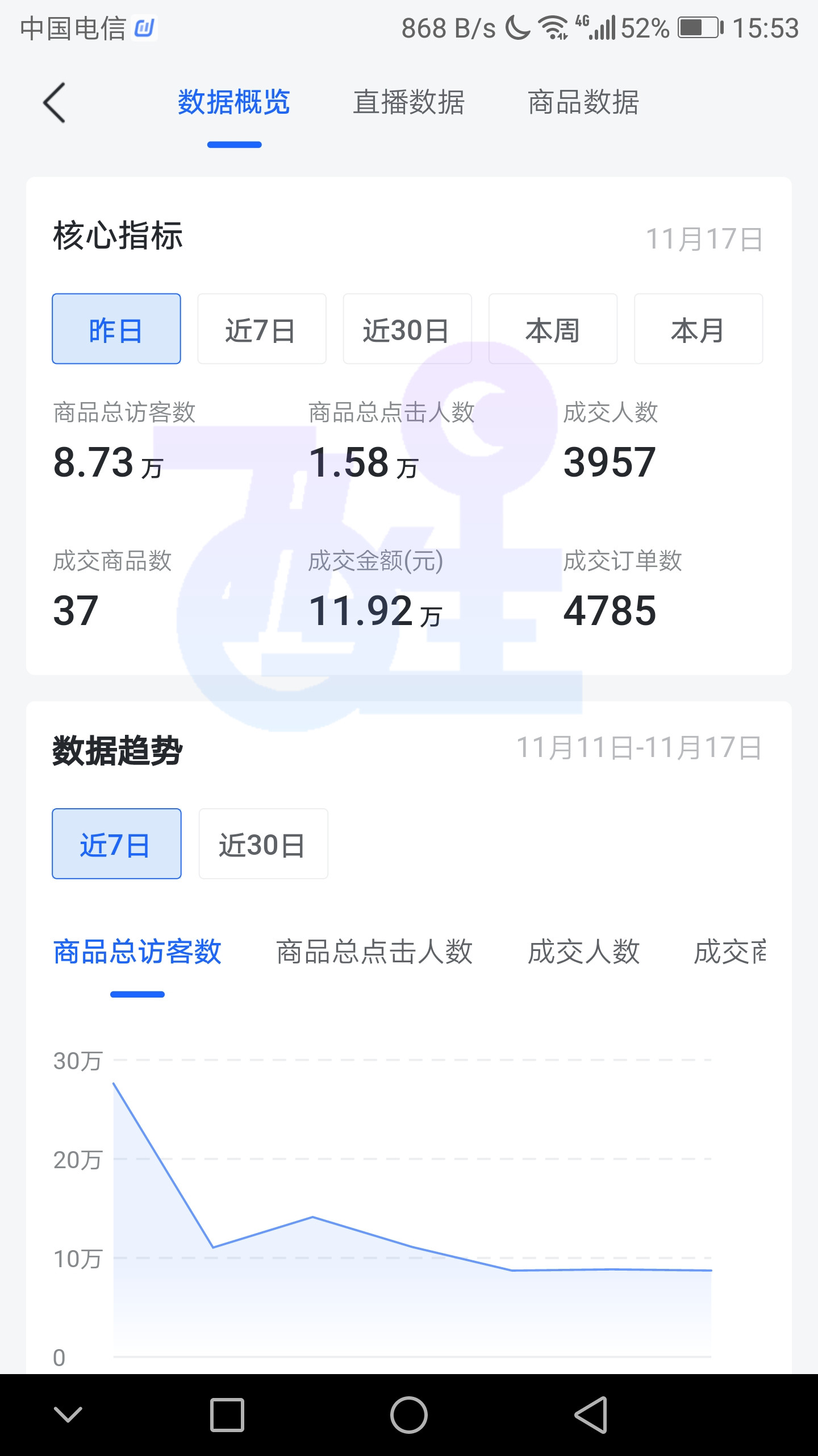 抖音小店无货源选品，什么类目可以选，什么类目碰不得？