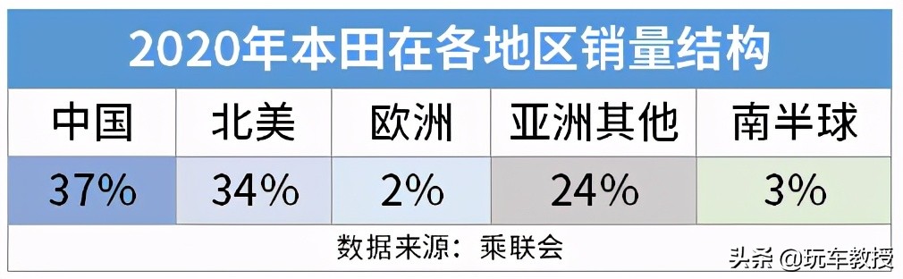 大众销量会暴跌40%！这些品牌没有了我们 很可能会凉凉？