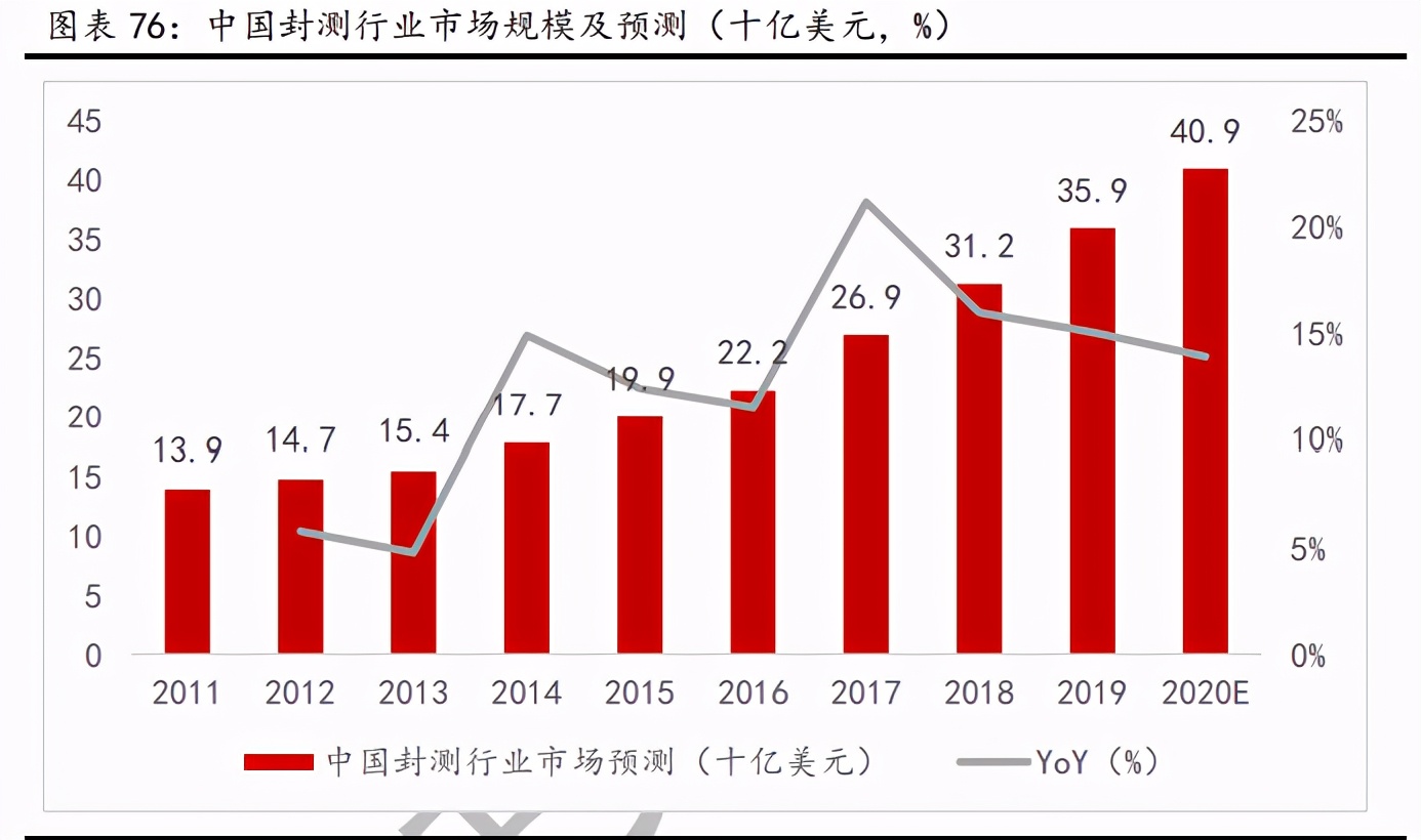新材料行业深度报告:发展空间广阔,万亿市场爆发