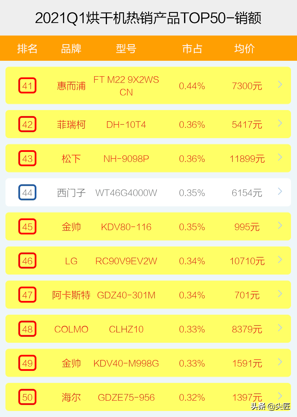 什么牌子的烘干机好用（烘干机排行榜内附价格表）