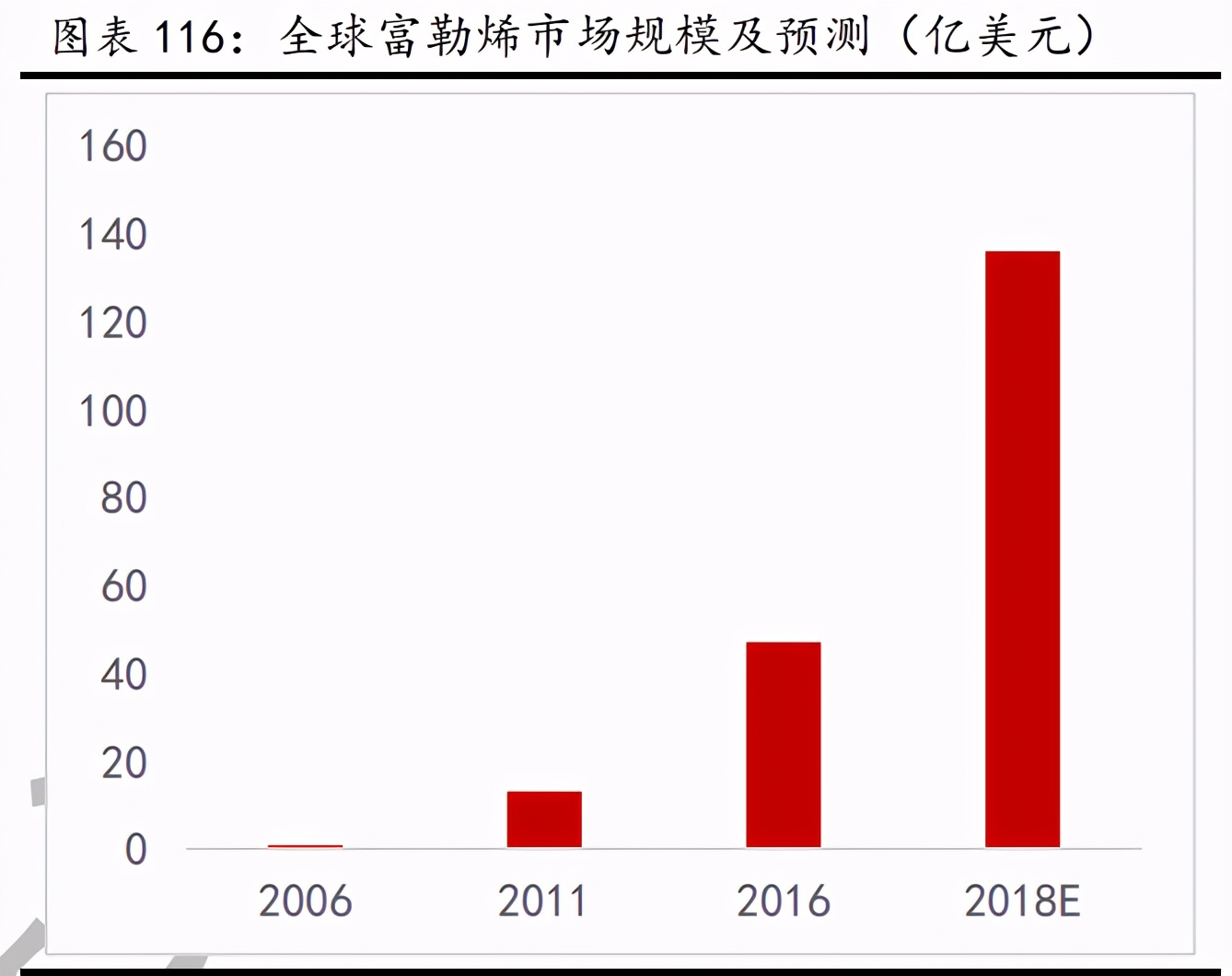 新材料行业深度报告：发展空间广阔，万亿市场爆发