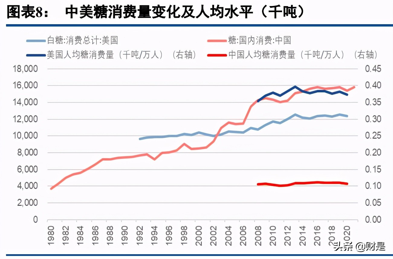 现制茶饮市场空间预测及市场格局分析