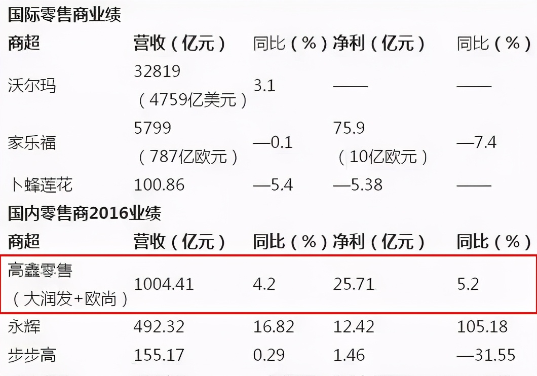 66岁的超市一哥，突然空降苏宁
