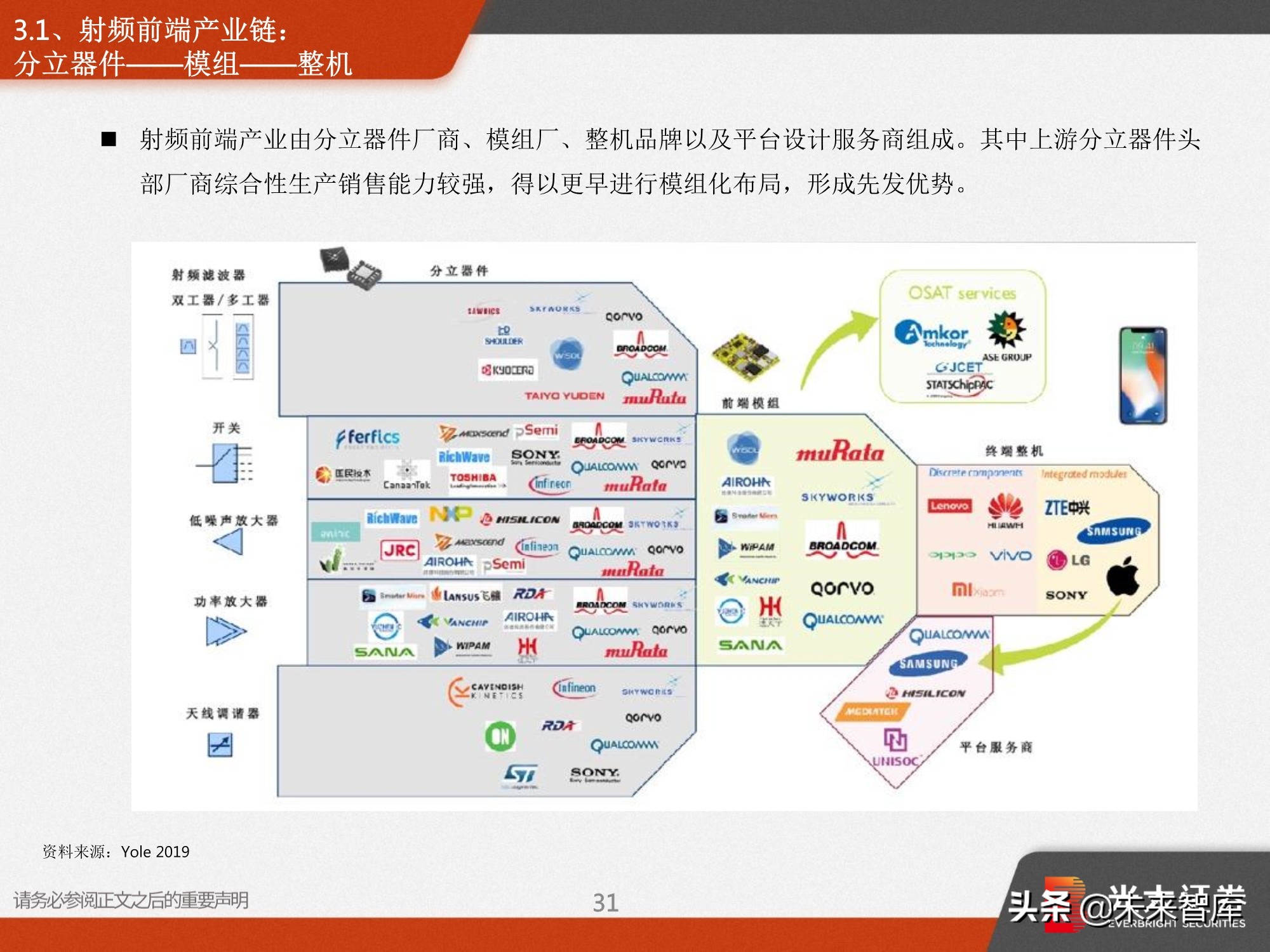 射频前端深度报告：5G需求推动前端器件量价齐升
