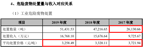超越环保招股书信披露马脚，中信证券辅导工作或不用心 公司 第4张