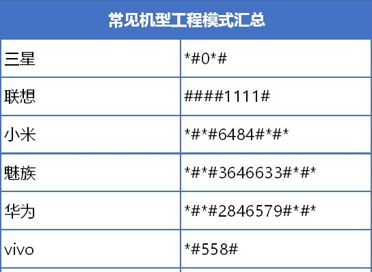 2021年8月手机选购指南