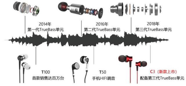 这款“耳塞”，颠覆了我们对国产品牌的认知