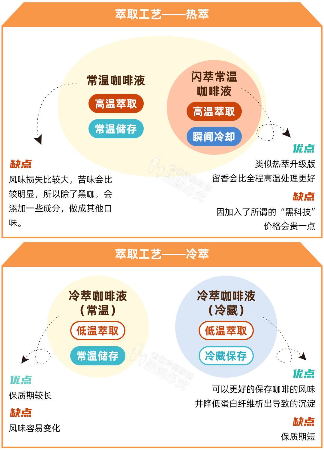 咖啡價(jià)格不一，到底該怎么選？