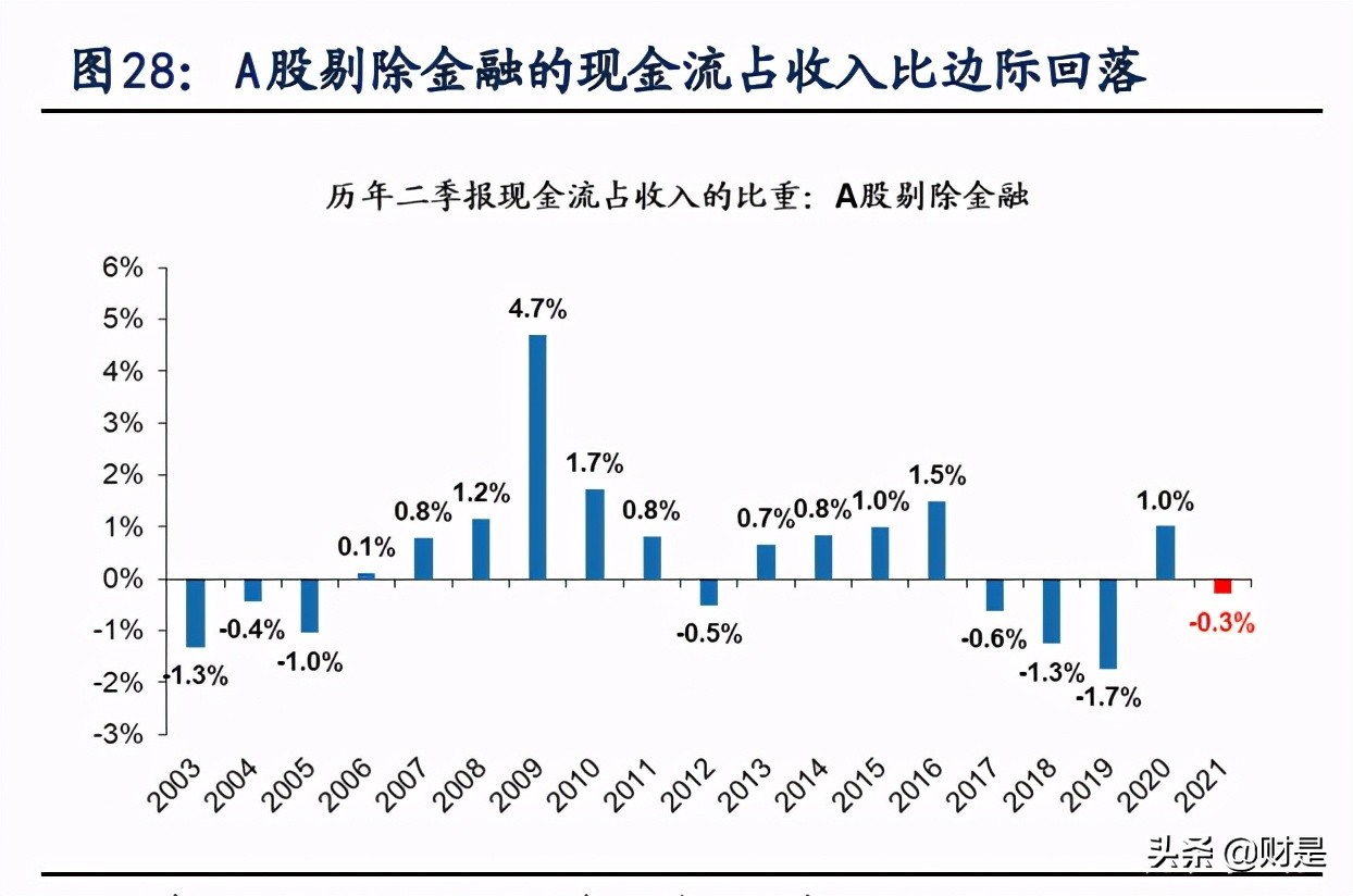 A股2021年中报深度分析：“供需缺口”仍在，布局结构性扩产