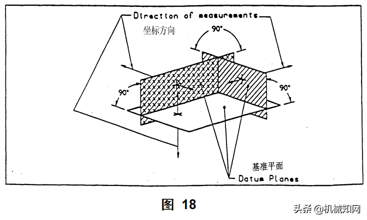 一文看懂：什么是形位公差？