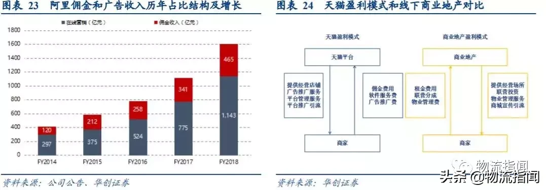 研报：一文读懂阿里商业核心逻辑，未来仍有两大看点