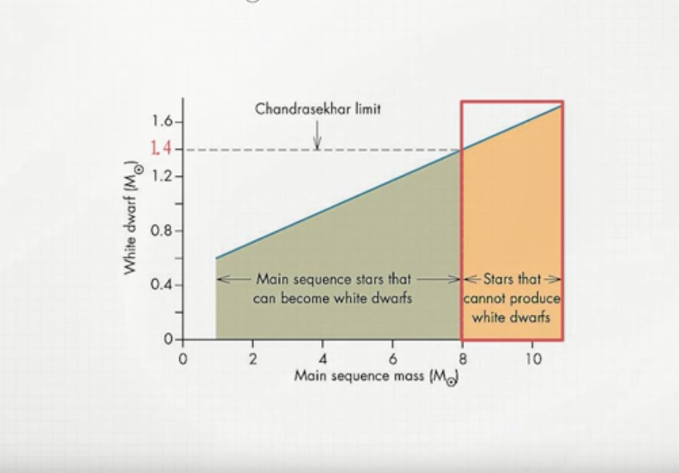 “白矮星”其实并不是真正意义上的恒星