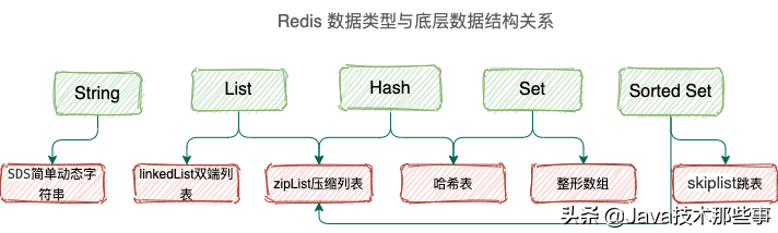 Redis核心剖析：为什么这么“快”的秘密