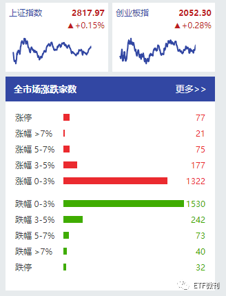 重要！今天出手了，扫货了这几个ETF品种！5月