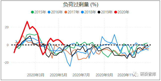 原油期货迎来大涨，PTA期货跟涨明显，自身基本