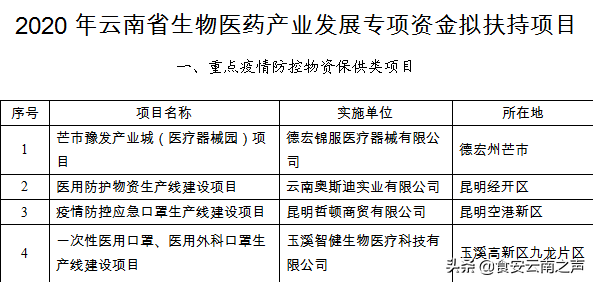 2020年云南省生物医药产业发展专项资金拟扶持项目公示