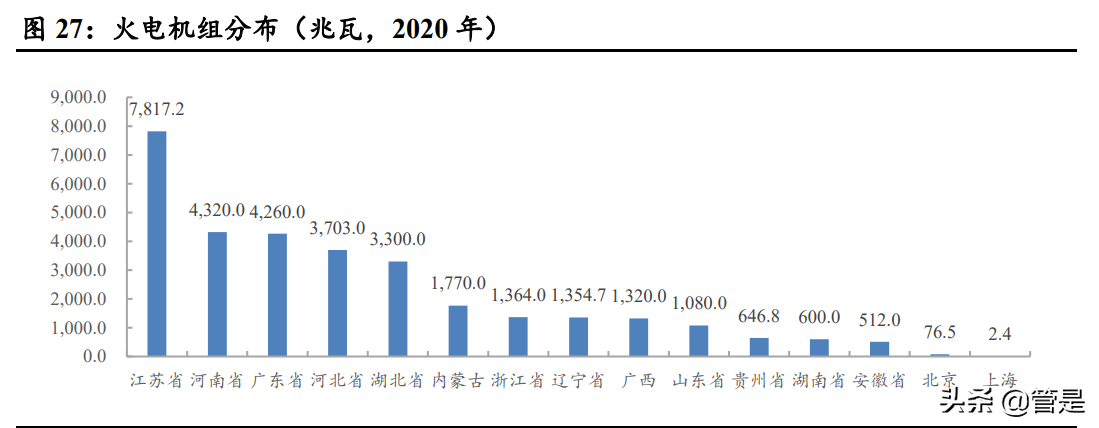 华润电力专题报告：加速清洁低碳转型创新，未来增长可期