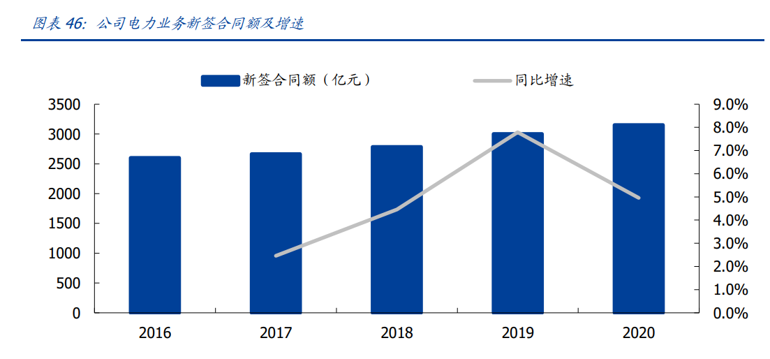 中国能建专题报告：能源电力综合服务龙头，回A开启双碳新篇章