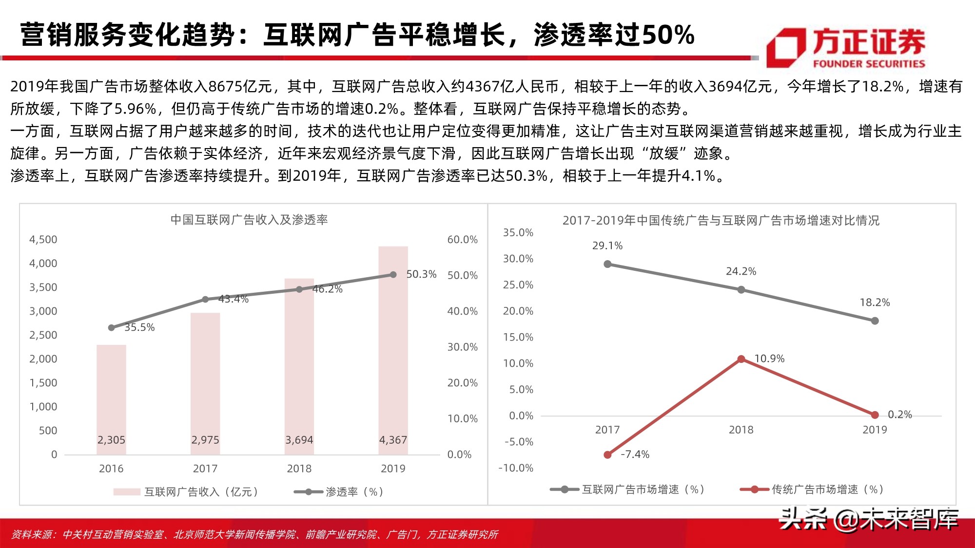 电商行业123页深度对比分析：开放的闭环
