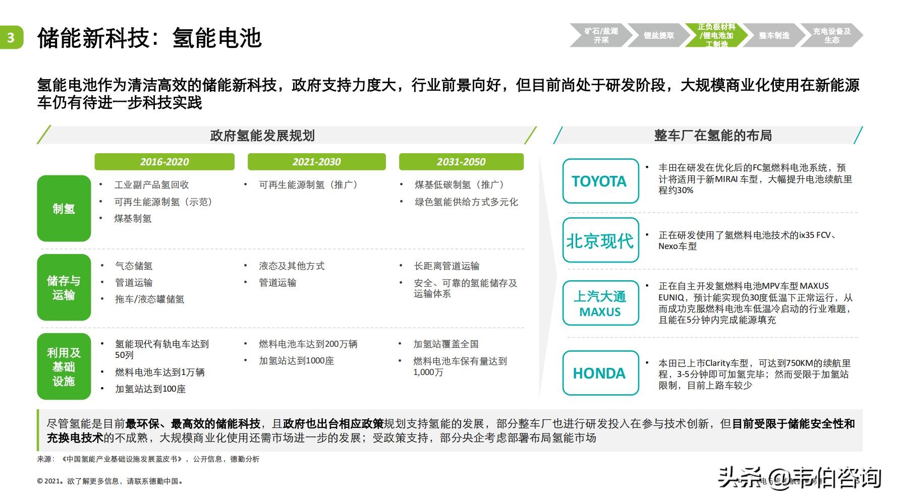 最新！德勤35页PPT看懂锂电行业发展现状与趋势