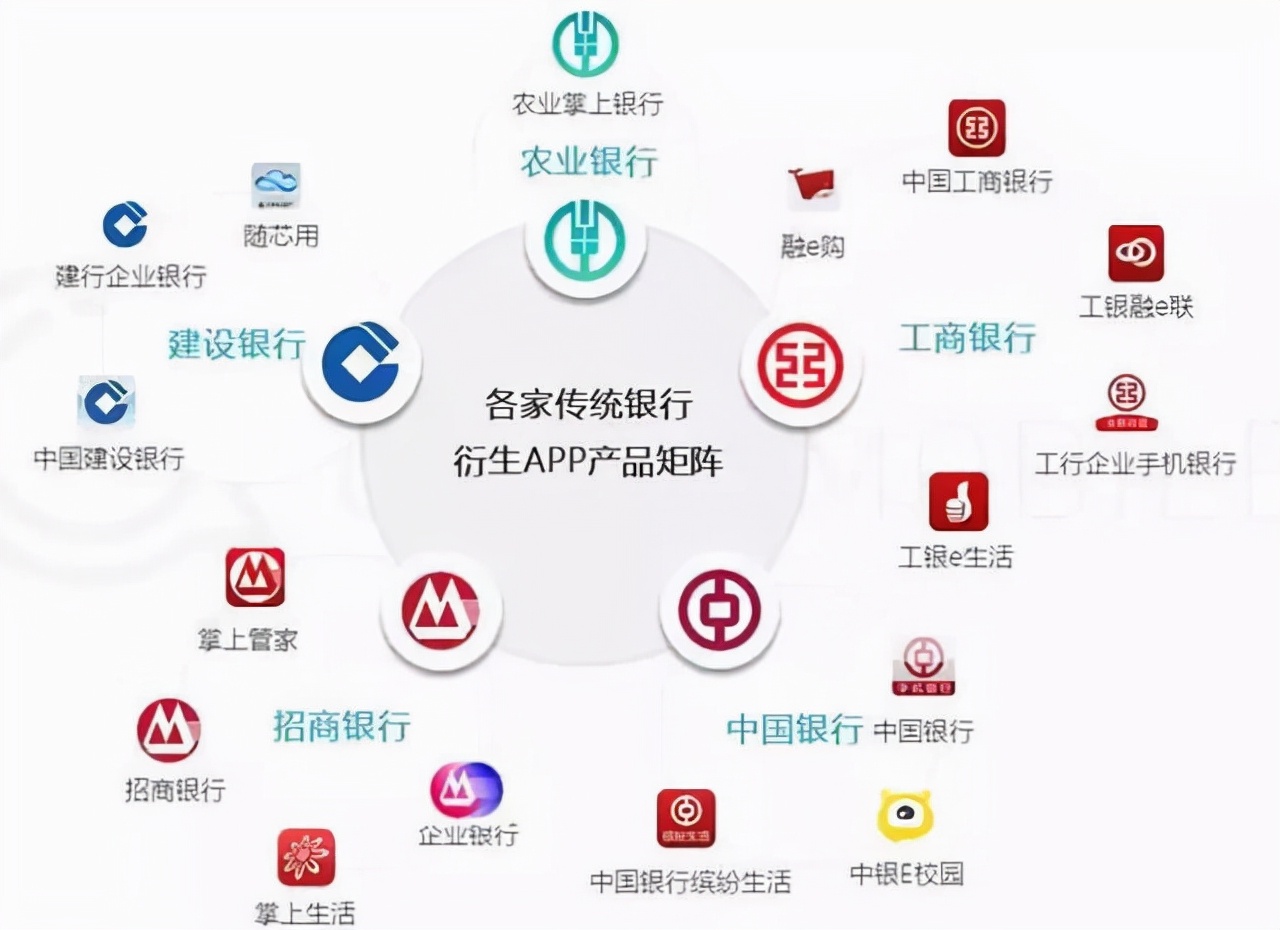 还在使用银行卡短信提醒？幸亏银行朋友提醒，否则又要花冤枉钱了