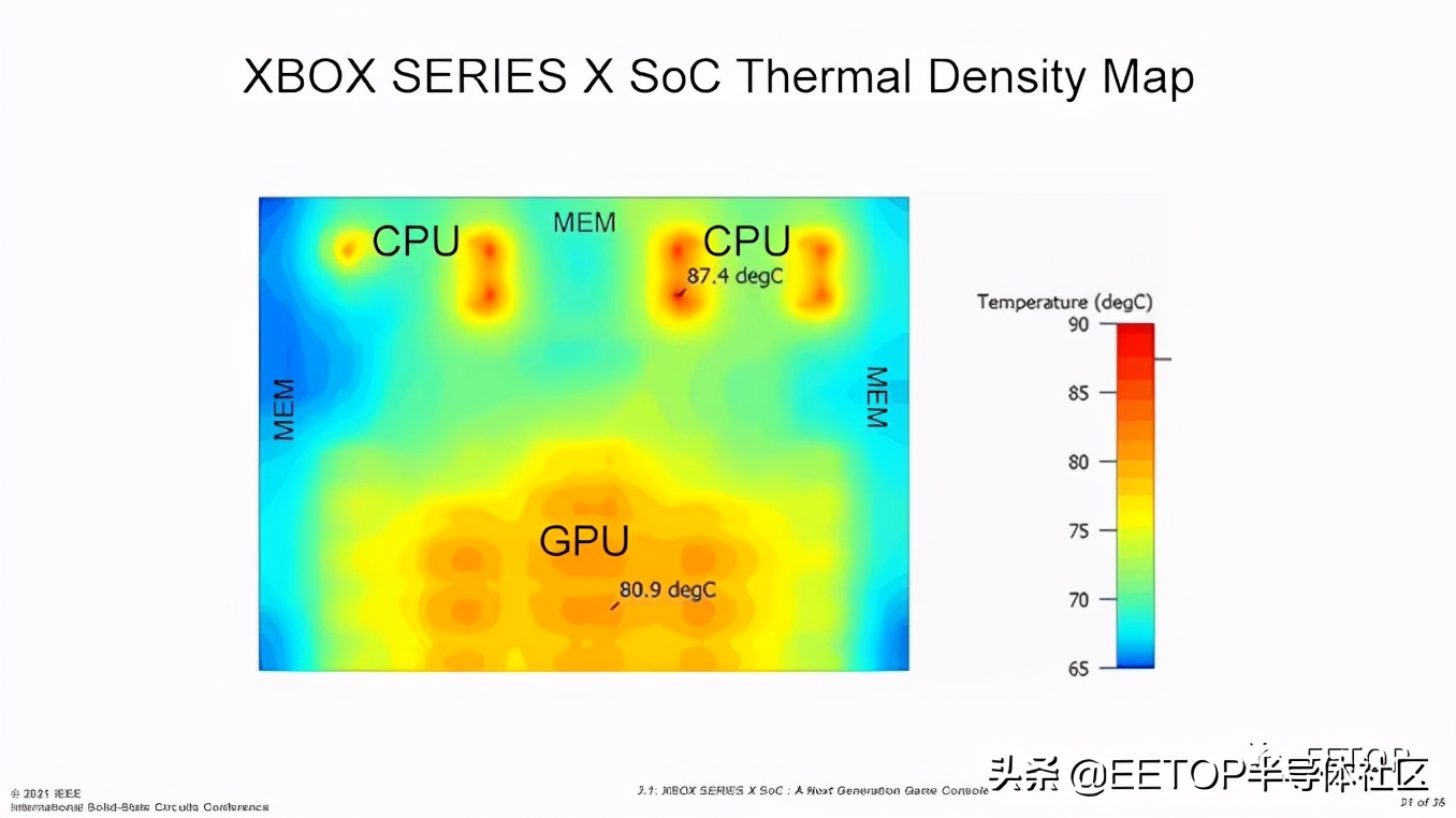 ISSCC2021:Xbox SoC功耗、散热和良率权衡设计