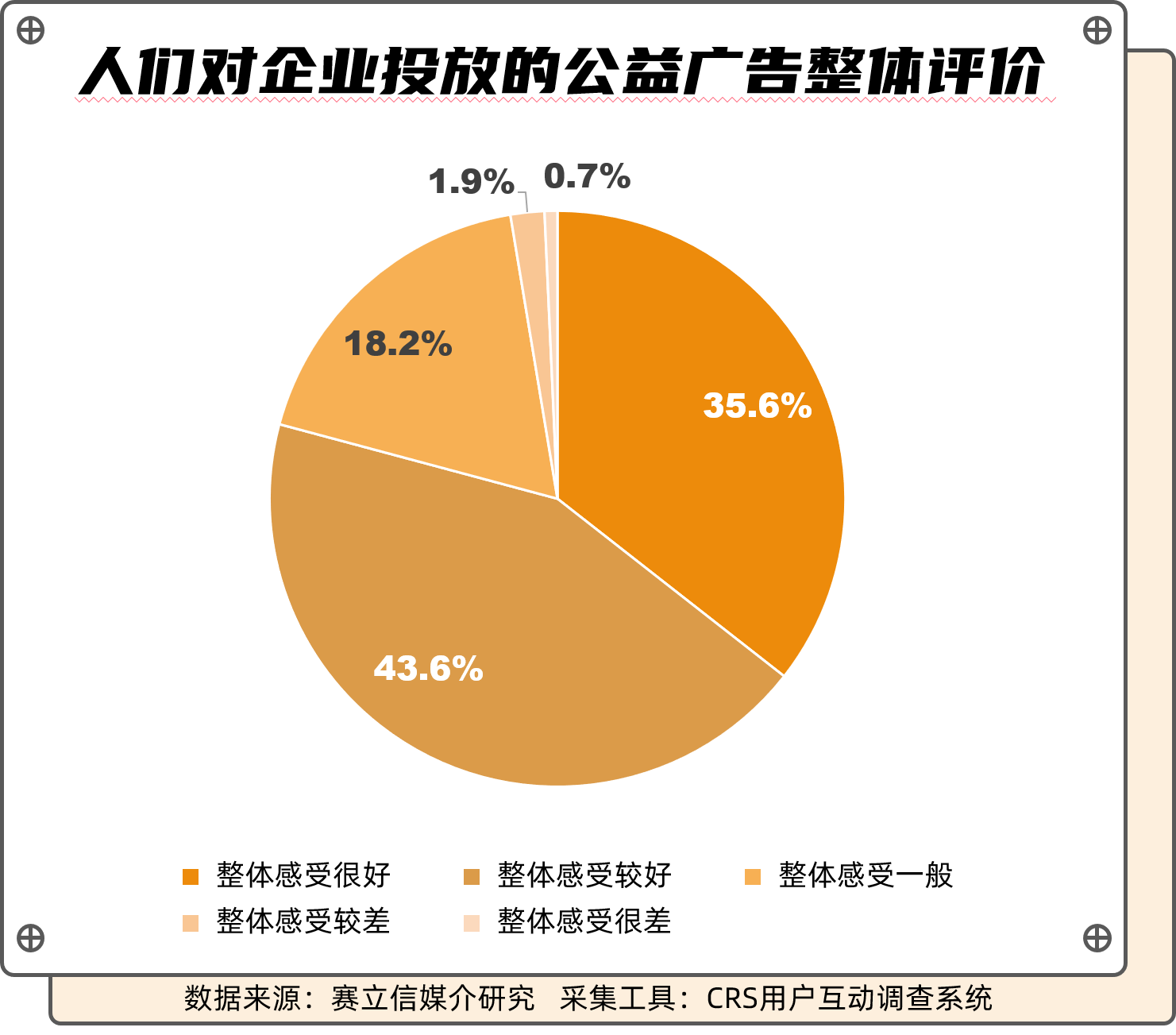 疫情之下，企业献爱心者得民心