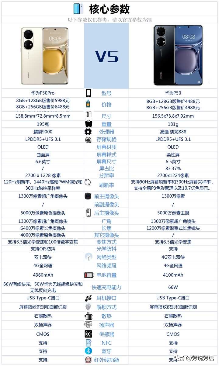 华为p50prop50参数对比优缺点不支持5g只能4g网络