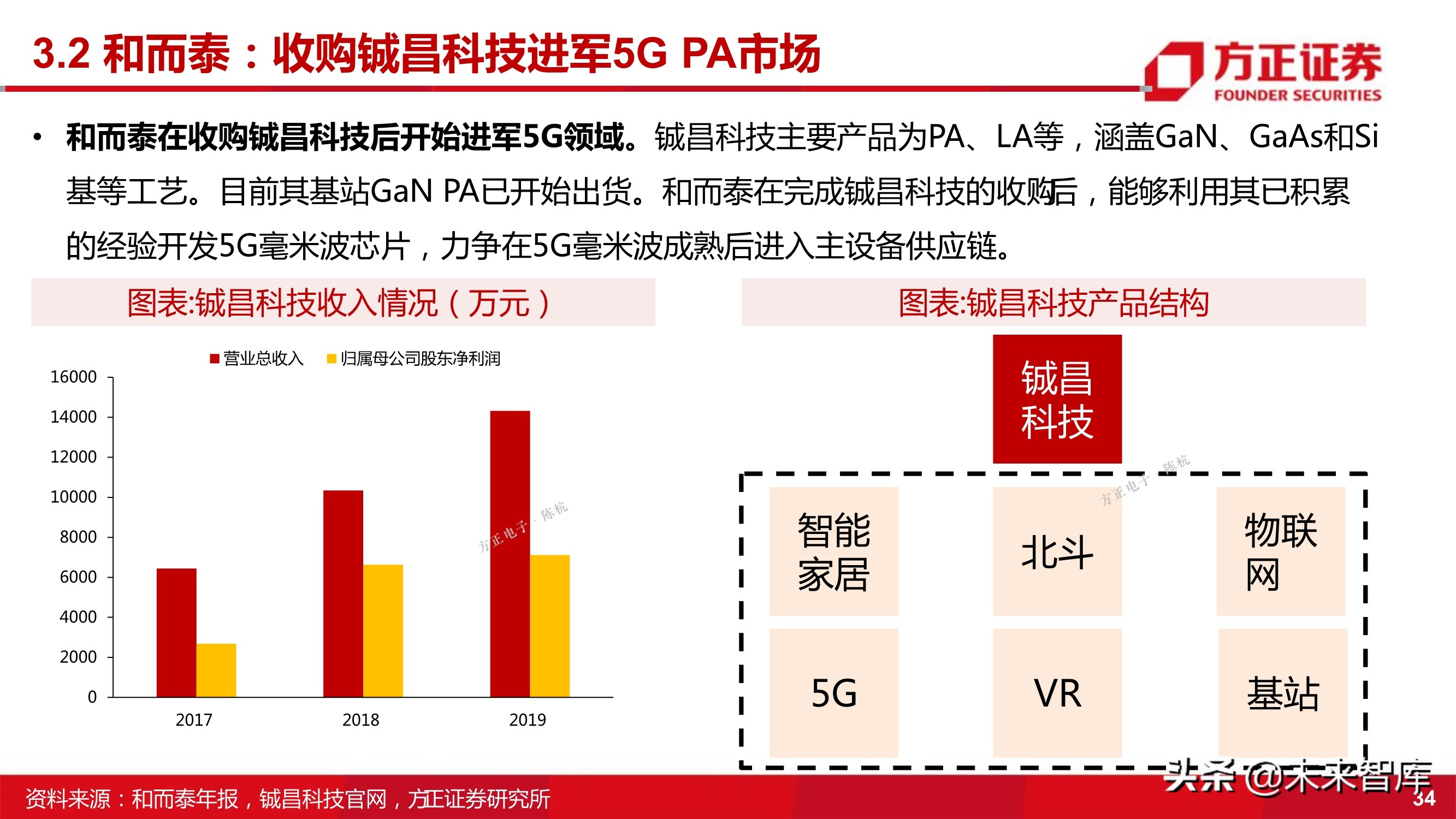 第三代半导体之GaN专题研究报告