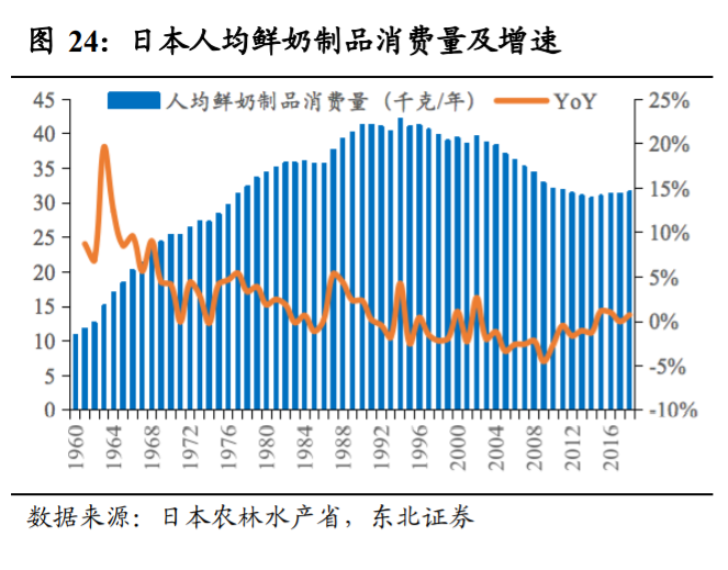 光明乳业投资专题报告：好风凭借力，送我上青云