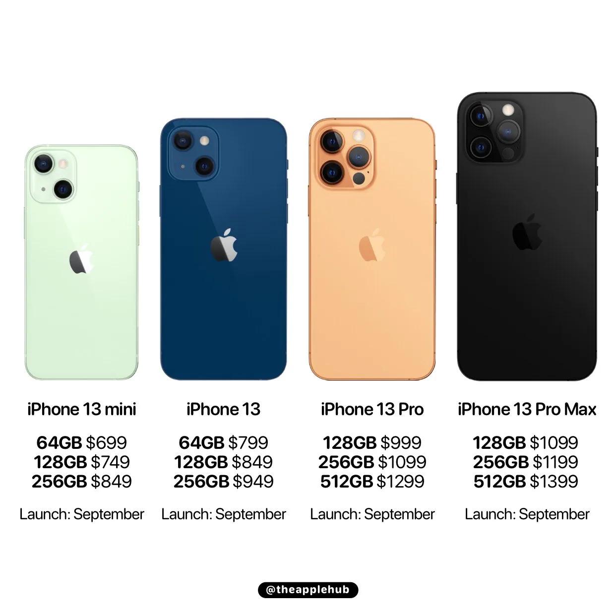 iPhone 13：9月正式發(fā)布，不見不散