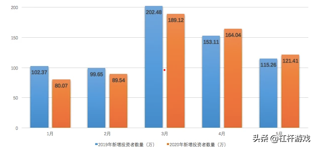 涨疯了！卖房炒股？背后的真相很残酷