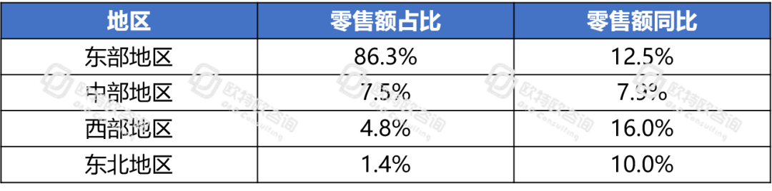 电商跃然成为中国消费经济的“压舱石”